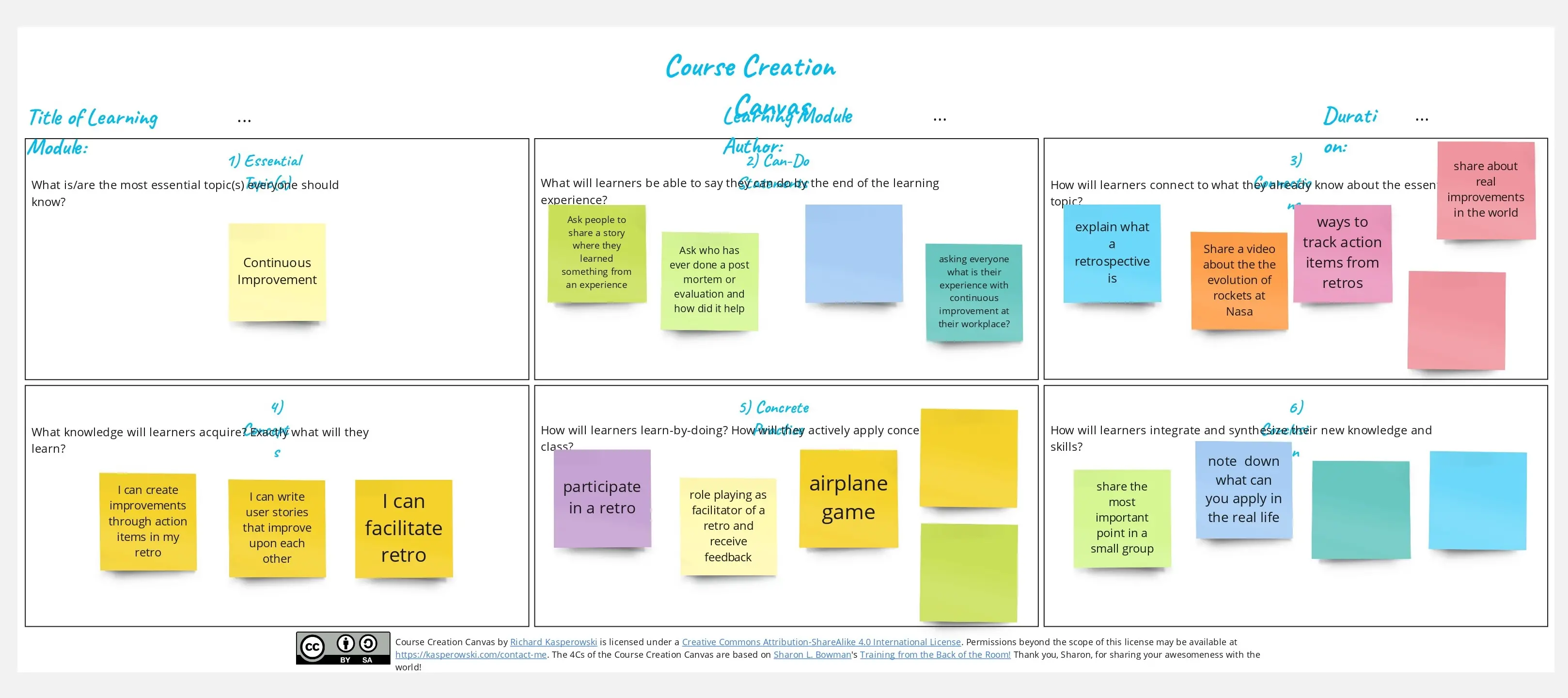 Template cover of Course Creation Canvas